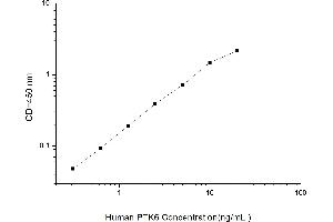 Typical standard curve (PTK6 ELISA Kit)