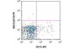 Flow Cytometry (FACS) image for anti-C-Type Lectin Domain Family 12, Member A (CLEC12A) antibody (PE) (ABIN2662631) (CLEC12A antibody  (PE))