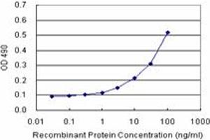 ART3 (Human) Matched Antibody Pair