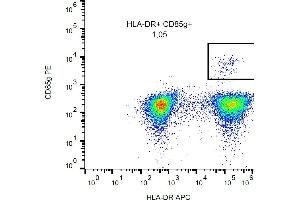 Flow cytometry analysis (surface staining) of CD85g in human peripheral blood with anti-CD85g (17G10.