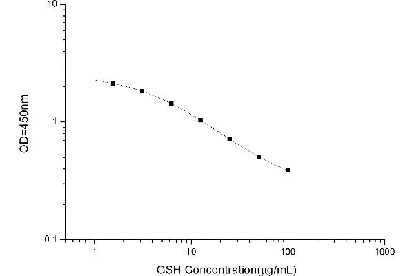 Glutathione ELISA Kit