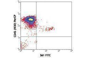 Flow Cytometry (FACS) image for anti-CD34 (CD34) antibody (ABIN2664602) (CD34 antibody)