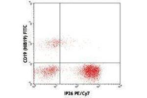 Flow Cytometry (FACS) image for anti-T Cell Receptor alpha/beta (TCR alpha/beta) antibody (PE-Cy7) (ABIN2659395) (TCR alpha/beta antibody  (PE-Cy7))