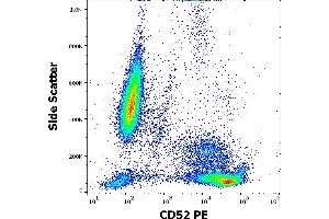 Flow cytometry surface staining pattern of human peripheral whole blood stained using anti-human CD52 (4C8) PE antibody (10 μL reagent / 100 μL of peripheral whole blood). (CD52 antibody  (PE))
