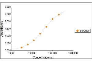 Ceruloplasmin ELISA Kit