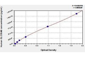SLC30A8 ELISA Kit