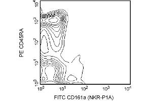 Blocking of Fc-mediated binding to FcgammaII receptors (CD32) on rat splenocytes. (Fc gamma RII (CD32) antibody)