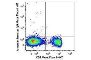 Flow Cytometry (FACS) image for anti-T-Cell Receptor gamma/delta (TCR gamma/delta) antibody (Alexa Fluor 488) (ABIN2657104) (TCR gamma/delta antibody  (Alexa Fluor 488))