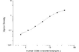 OGN ELISA Kit