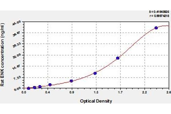 Enkephalin ELISA Kit