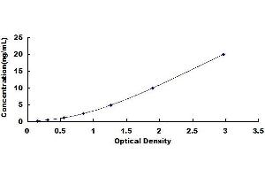 Typical standard curve (MBL2 ELISA Kit)