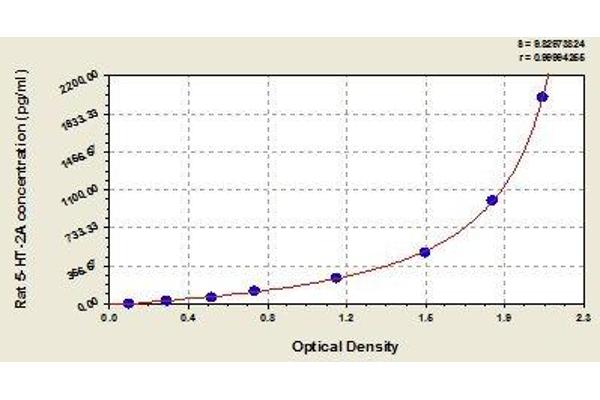HTR2A ELISA Kit