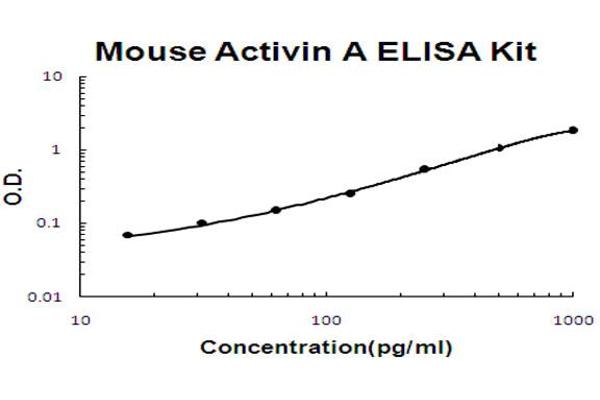 CRISP3 ELISA Kit