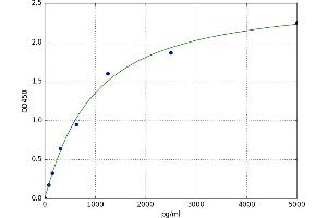 Multiple Coagulation Factor Deficiency 2 (MCFD2) ELISA Kit