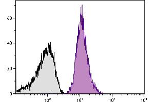 Human peripheral blood platelets were stained with Mouse Anti-Human CD42b-PE. (CD42b antibody  (Biotin))