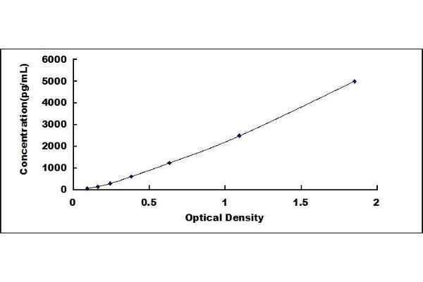 PDGFA ELISA Kit