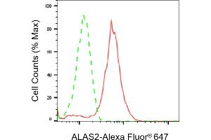 Flow cytometric analysis of ALAS2 expression in HepG2 cells using ALAS2 antibody (ABIN7797591), 1:2,000). (Recombinant ALAS2 antibody)