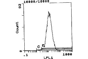 Cell Source: TK1 cell line. (ITGA4 antibody)