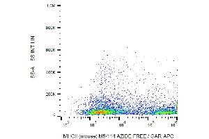 Flow cytometry analysis (surface staining) of MHCII on murine splenocytes with anti-MHCII (M5/114) azide free, GAR-APC. (MHC Class II antibody)