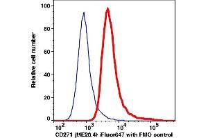 Flow Cytometry (FACS) image for anti-Nerve Growth Factor Receptor (NGFR) antibody (iFluor™647) (ABIN7077081) (NGFR antibody  (iFluor™647))