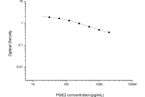 PGE2 ELISA Kit