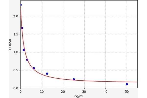 IFI44 ELISA Kit