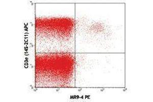 Flow Cytometry (FACS) image for anti-TCR V Beta5.1 antibody (PE) (ABIN2662869) (TCR V Beta5.1 antibody (PE))