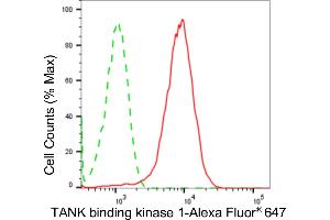 Flow cytometric analysis of TANK binding kinase 1 expression in HepG2 cells using TANK binding kinase 1 antibody (ABIN7800507), 1:2,000).