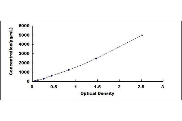 IL5RA ELISA Kit