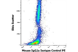 Flow cytometry surface nonspecific staining pattern of human peripheral whole blood stained using mouse IgG2a Isotype control (MOPC-173) PE antibody (concentration in sample 5 μg/mL). (Mouse IgG2a isotype control (PE))