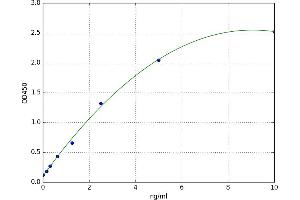 Integrin alpha 4 (ITGA4) ELISA Kit