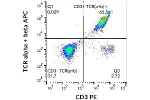 Surface staining of human peripheral blood with anti-TCR alpha/beta (IP26) APC.