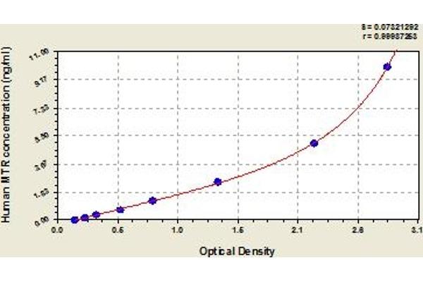 MTR ELISA Kit