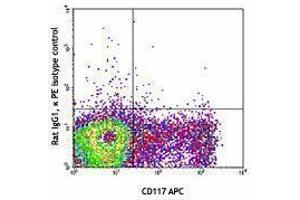 Flow Cytometry (FACS) image for anti-TEK Tyrosine Kinase, Endothelial (TEK) antibody (PE) (ABIN2663162) (TEK antibody  (PE))