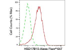 Flow cytometric analysis of HSD17B10 expression in HepG2 cells using HSD17B10 antibody (ABIN7799014), 1:2,000). (HSD17B10 antibody)