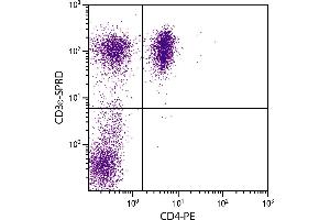 Porcine peripheral blood lymphocytes were stained with Mouse Anti-Porcine CD3ε-SPRD. (CD3 epsilon antibody  (SPRD))