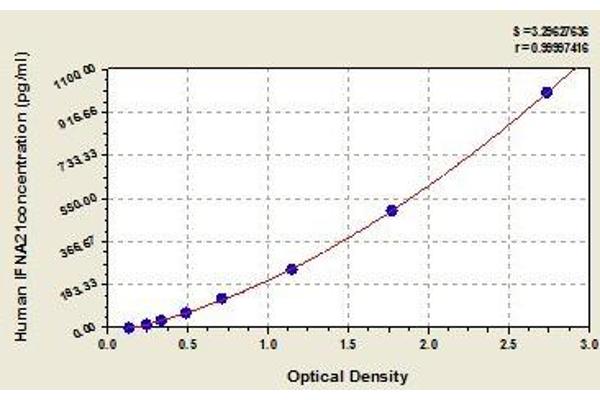 IFNA21 ELISA Kit