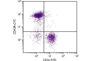 Flow Cytometry (FACS) image for anti-Protein tyrosine Phosphatase, Receptor Type, C (PTPRC) antibody (Cy5) (ABIN376054)
