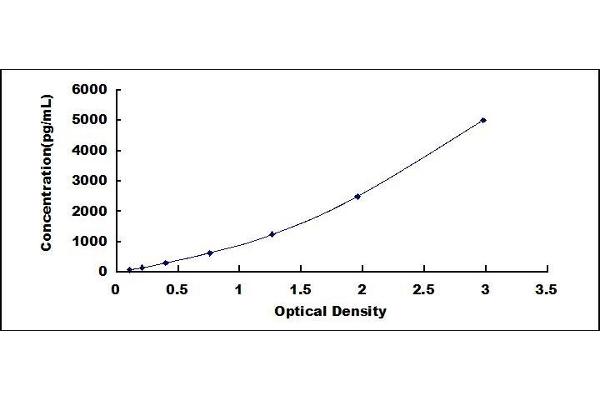 PLTP ELISA Kit