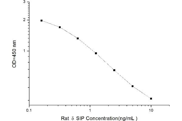 TSC22D3 ELISA Kit