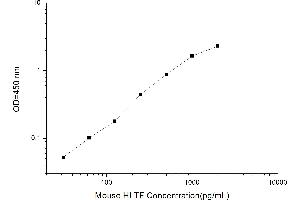 HLTF ELISA Kit