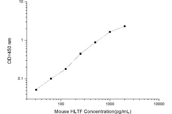 HLTF ELISA Kit