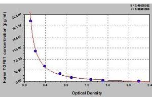 Typical standard curve (TGFB1 ELISA Kit)