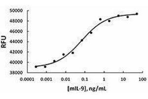 ELISA image for Interleukin 9 (IL9) (AA 19-144) (Active) protein (ABIN2666533) (IL-9 Protein (AA 19-144))