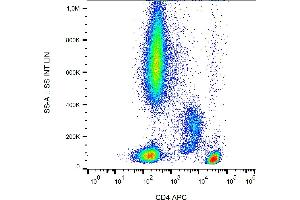 Flow cytometry analysis (surface staining) of human peripheral blood cells with anti-human CD4 (MEM-241) APC. (CD4 antibody  (N-Term) (APC))