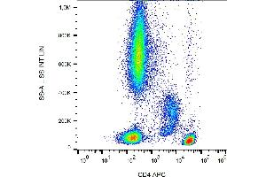 Flow cytometry analysis (surface staining) of human peripheral blood cells with anti-human CD4 (MEM-241) APC.
