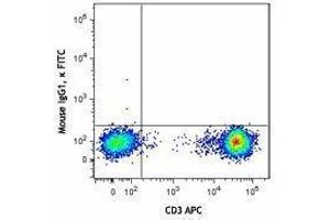Flow Cytometry (FACS) image for anti-5'-Nucleotidase, Ecto (CD73) (NT5E) antibody (FITC) (ABIN2661418) (CD73 antibody  (FITC))