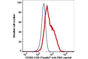 Flow Cytometry (FACS) image for anti-Chemokine (C-X-C Motif) Receptor 3 (CXCR3) antibody (iFluor™647) (ABIN7076961) (CXCR3 antibody  (iFluor™647))