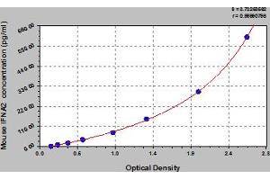 IFNA2 ELISA Kit