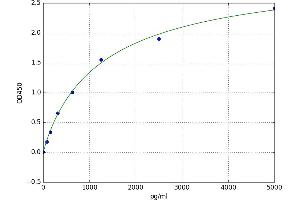 Inducible T-Cell Co-Stimulator (ICOS) ELISA Kit